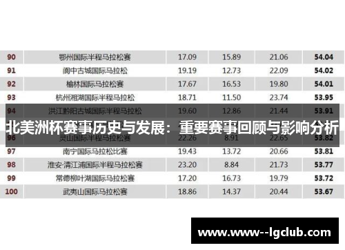 北美洲杯赛事历史与发展:重要赛事回顾与影响分析 北美洲杯赛事历史与发展:重要赛事回顾与影响分析