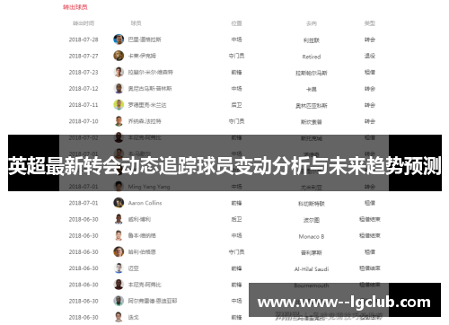 英超最新转会动态追踪球员变动分析与未来趋势预测