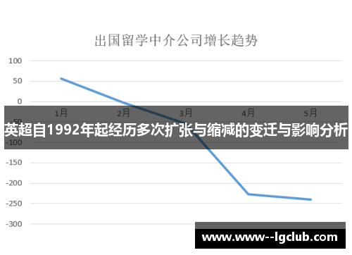 英超自1992年起经历多次扩张与缩减的变迁与影响分析