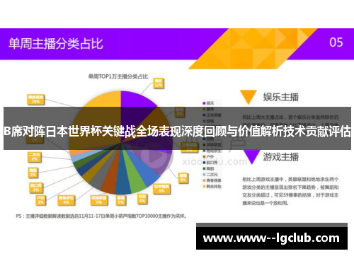 B席对阵日本世界杯关键战全场表现深度回顾与价值解析技术贡献评估 B席对阵日本世界杯关键战全场表现深度回顾与价值解析技术贡献评估