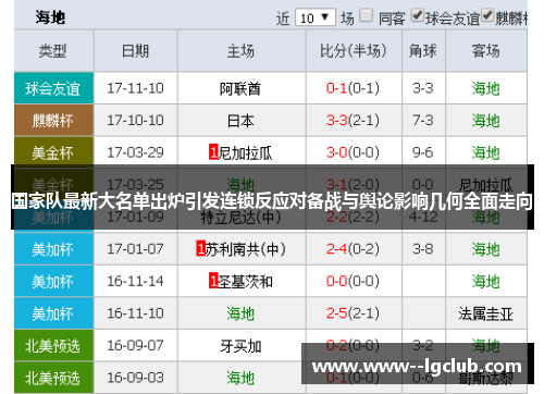 国家队最新大名单出炉引发连锁反应对备战与舆论影响几何全面走向 国家队最新大名单出炉引发连锁反应对备战与舆论影响几何全面走向