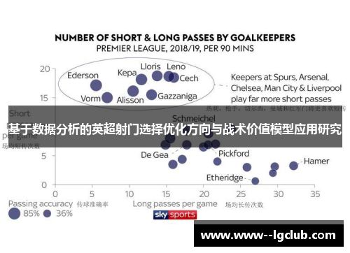 基于数据分析的英超射门选择优化方向与战术价值模型应用研究 基于数据分析的英超射门选择优化方向与战术价值模型应用研究