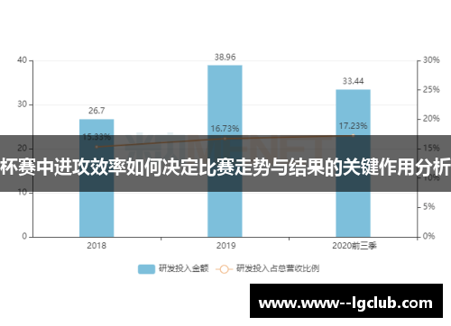 杯赛中进攻效率如何决定比赛走势与结果的关键作用分析 杯赛中进攻效率如何决定比赛走势与结果的关键作用分析