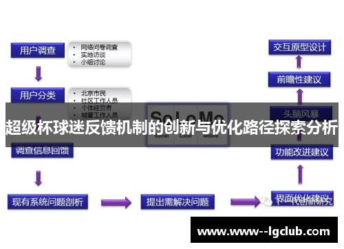 超级杯球迷反馈机制的创新与优化路径探索分析 超级杯球迷反馈机制的创新与优化路径探索分析