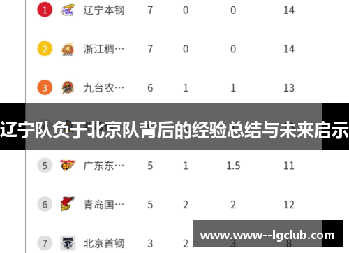 辽宁队负于北京队背后的经验总结与未来启示