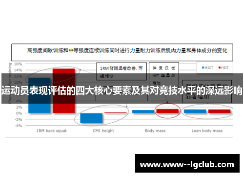 运动员表现评估的四大核心要素及其对竞技水平的深远影响 运动员表现评估的四大核心要素及其对竞技水平的深远影响